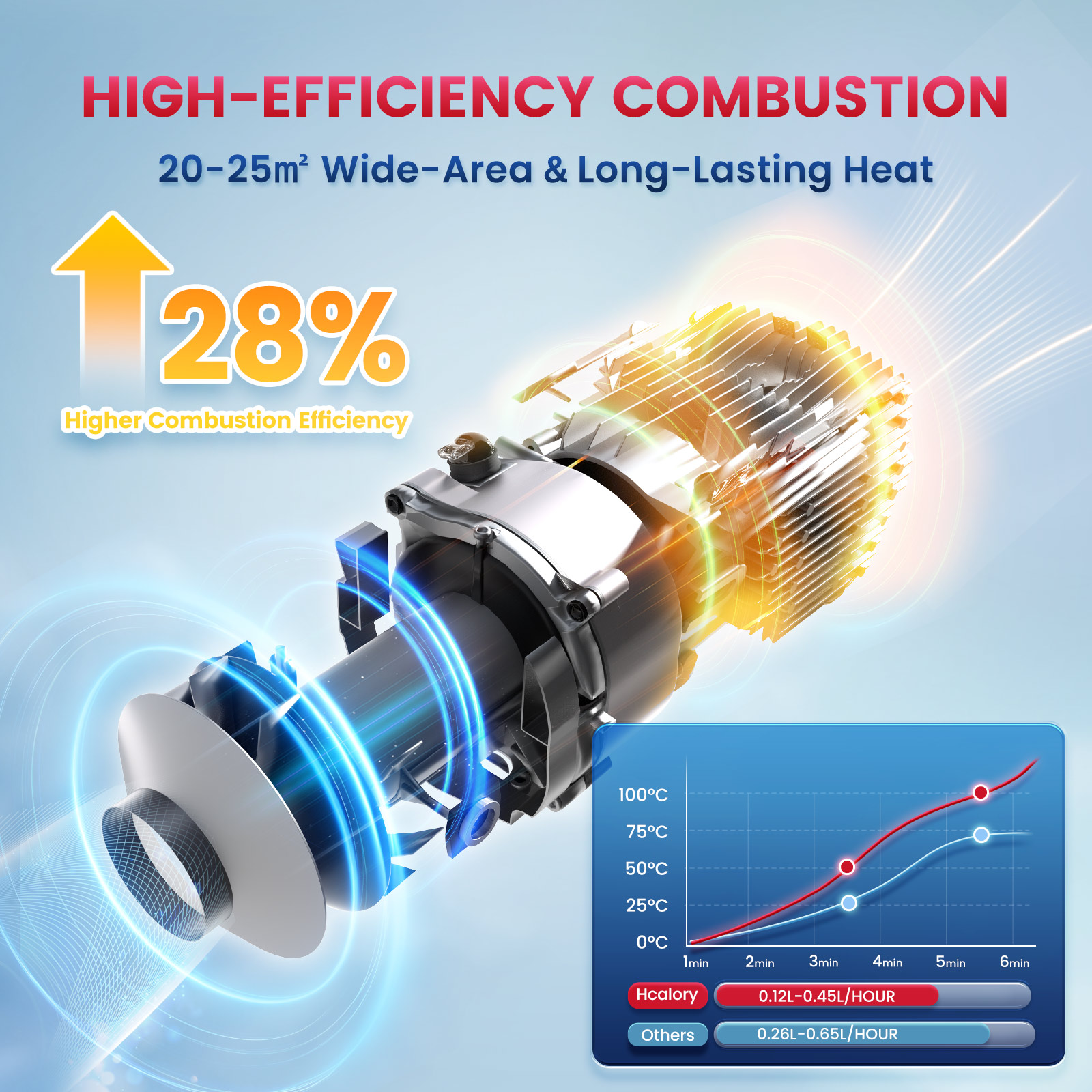 Hcalory HC1-H 8KW 12V All in O - Diesel Heater 8Kw Rv Camper recension och pris