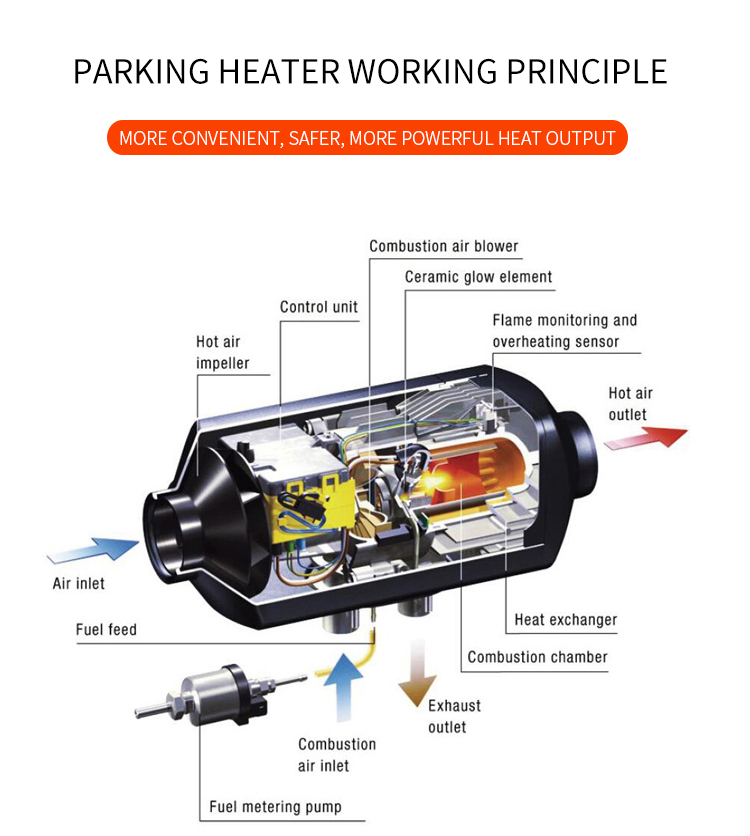 12v 24v diesel 2kw 5kw air Car - Diesel Heater 2Kw recension och pris